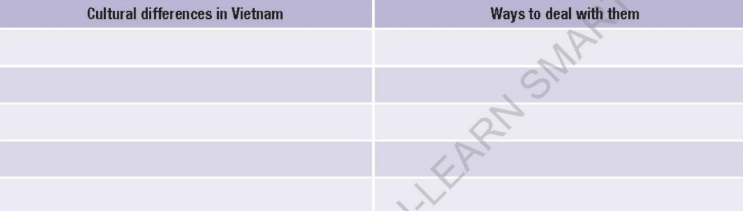 Tiếng Anh 12 Unit 6 lesson 3