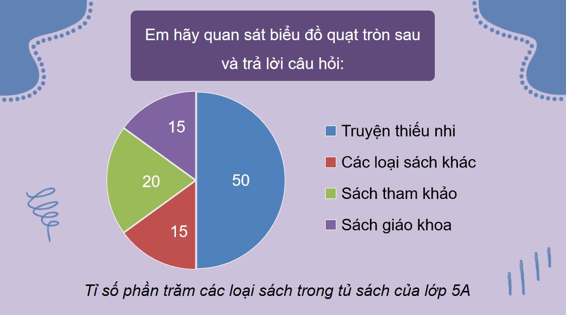 PowerPoint Toán 5 Chân trời sáng tạo Bài 62