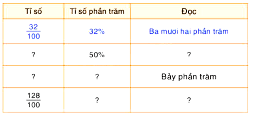 Toán lớp 5 trang 6 tập 2 Bài 1 sách Bình Minh