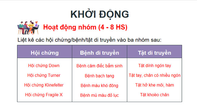 PowerPoint KHTN 9 Bài tập Chủ đề 11