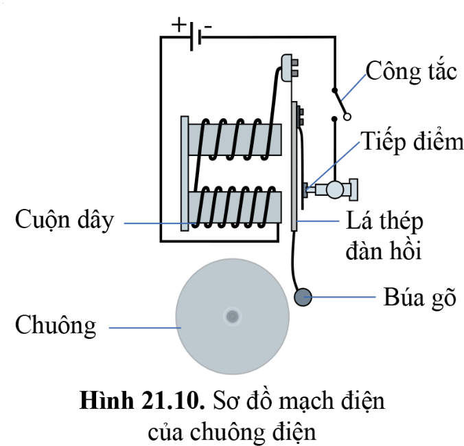 Câu hỏi 5 trang 105 KHTN 8 sách Cánh diều