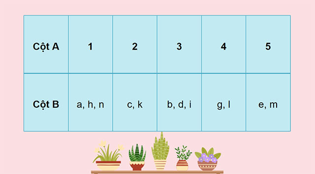 PowerPoint Lịch sử - Địa lí 5 Ôn tập học kì 1