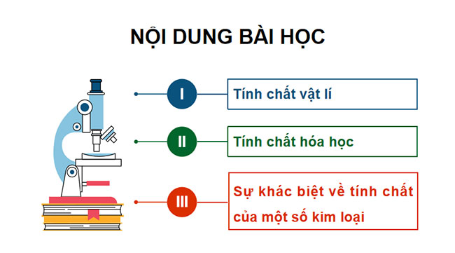Giáo án KHTN 9 Bài 15 Cánh diều