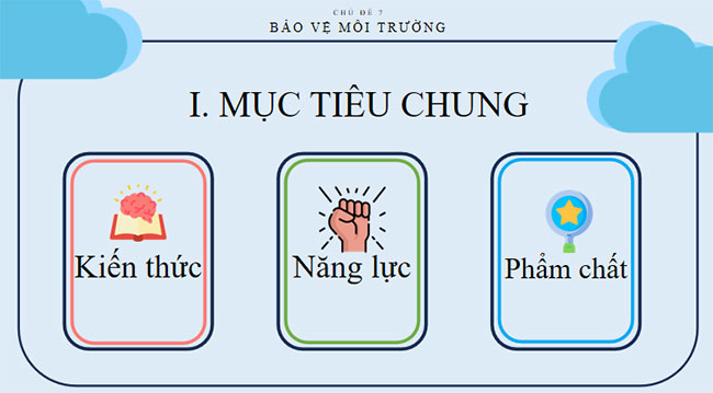 PowerPoint Hoạt động trải nghiệm 11 Kết nối tri thức Chủ đề 7