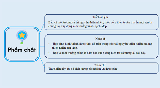 PowerPoint Hoạt động trải nghiệm 11 Kết nối tri thức Chủ đề 7