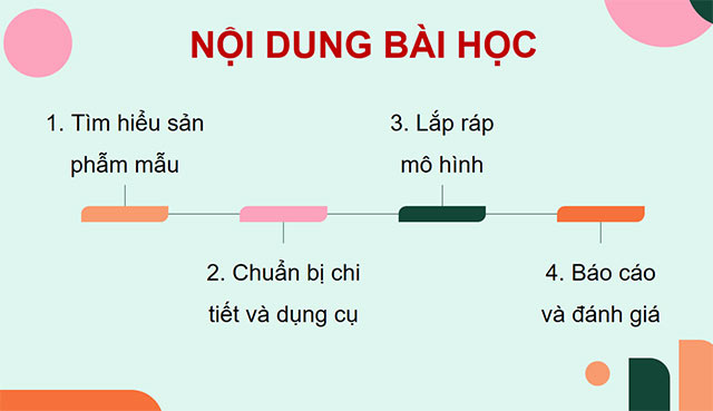 PowerPoint Công nghệ 5 Lắp ráp mô hình xe điện chạy bằng pin