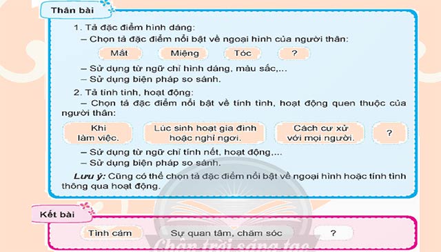 PowerPoint Tiếng Việt 5 Lập dàn ý cho bài văn tả người