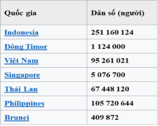 Phiếu bài tập Tết môn Toán lớp 4