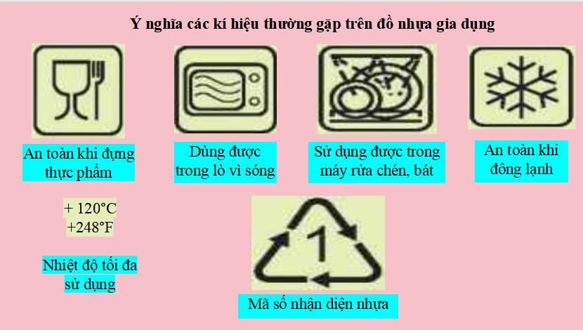 PowerPoint Khoa học tự nhiên 9 KNTT Bài 32