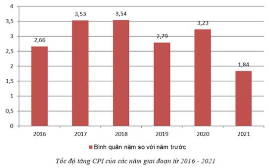 Đề thi thử THPT Quốc gia 2025 môn Giáo dục Kinh tế và Pháp luật trường THPT Thuận Thành 1, 2 Bắc Ninh