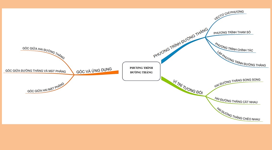 PowerPoint Toán 12 Kết nối tri thức Bài tập cuối Chương 5