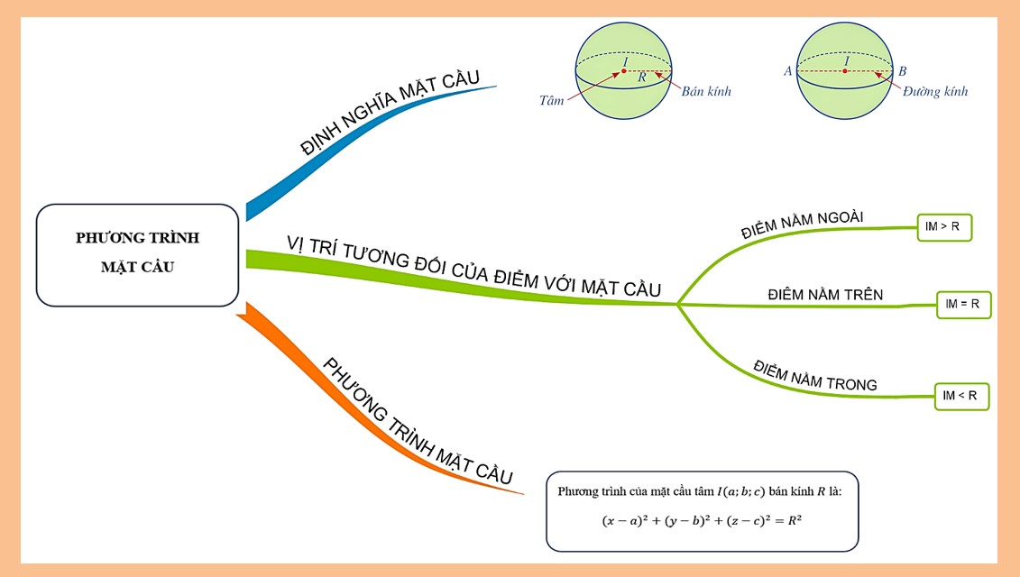 PowerPoint Toán 12 Kết nối tri thức Bài tập cuối Chương 5