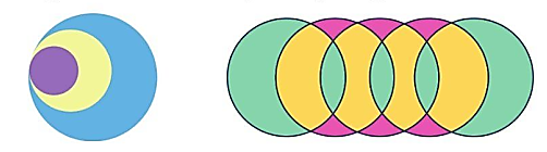 Toán lớp 5 trang 16 Bài 5 tập 2 Cánh Diều