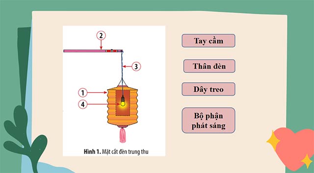 PowerPoint STEM Mạch điện đơn giản