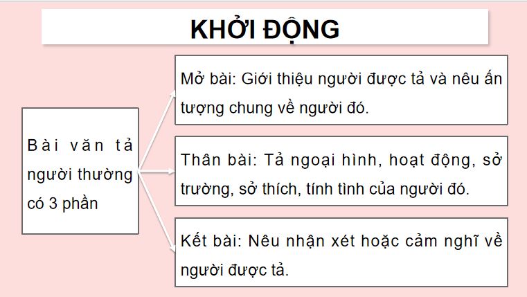 Viết đoạn văn tả người