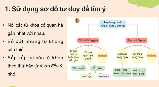 PowerPoint Tiếng Việt 5 Luyện tập tả phong cảnh (Tìm ý, lập dàn ý)