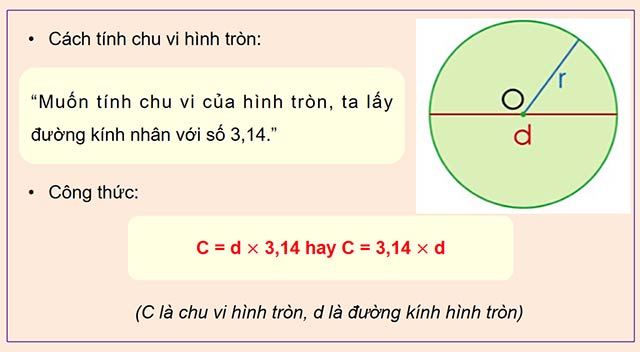 PowerPoint Toán 5 Chu vi hình tròn