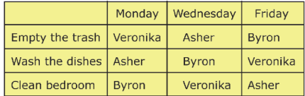 Đề reading TOEFL Primary step 1 - Part 3