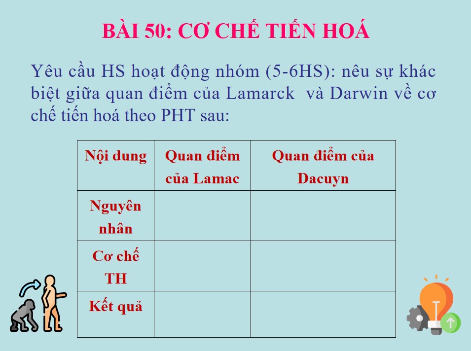 PowerPoint Khoa học tự nhiên 9 KNTT Bài 50