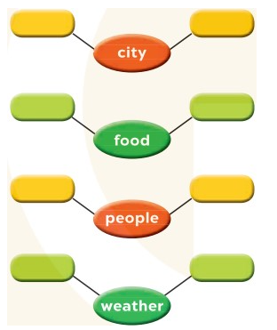 Tiếng Anh lớp 6 unit 9 A closer look 1