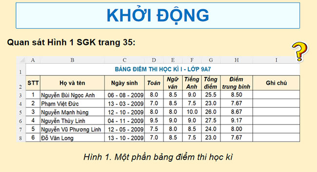 Giáo án Tin học 9 Chủ đề E3 Bài 2: Hàm điều kiện IF