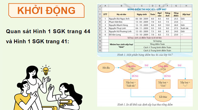 Giáo án Tin học 9 Bài 4 Một số hàm thống kê có điều kiện