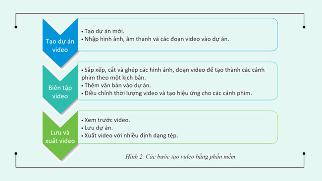PowerPoint Tin học 9 Cánh diều Bài 2