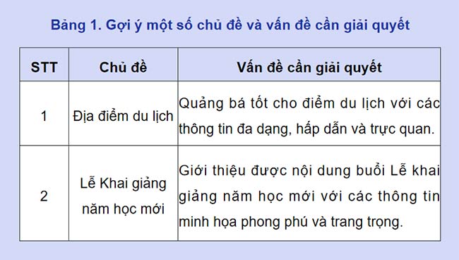 PowerPoint Tin học 9 Cánh diều Bài 3 