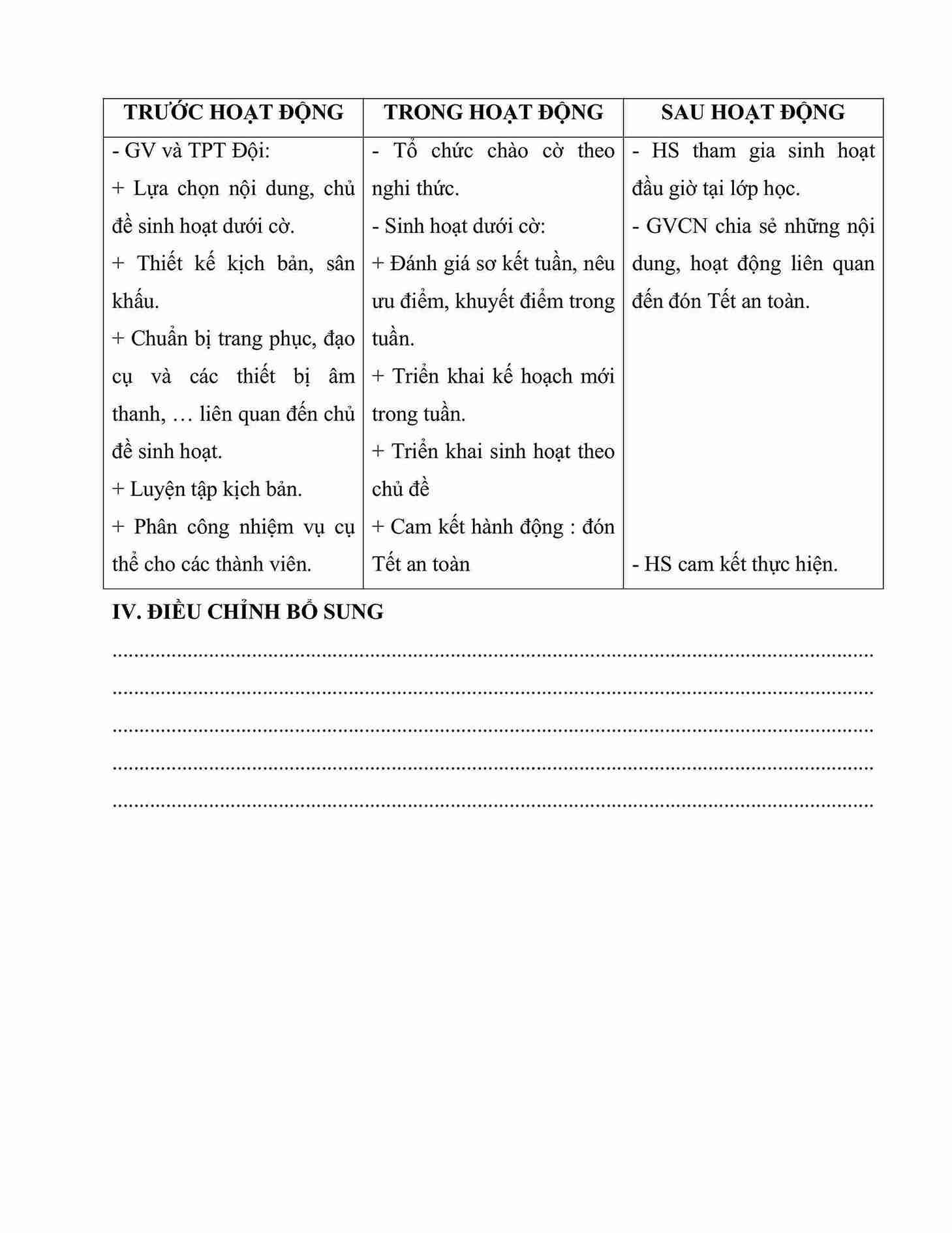 giao an HDTN lop 5 kntt tuan 21 hinh anh 1 1*670437