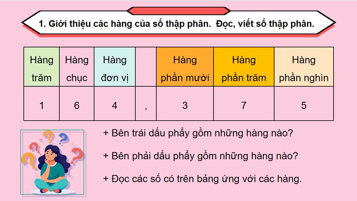 PowerPoint Toán 5 Chân trời sáng tạo Bài 19