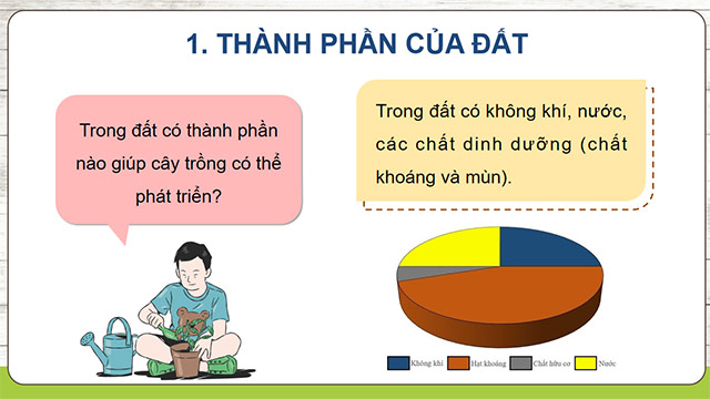 Giáo án PowerPoint Khoa học 5 Kết nối tri thức