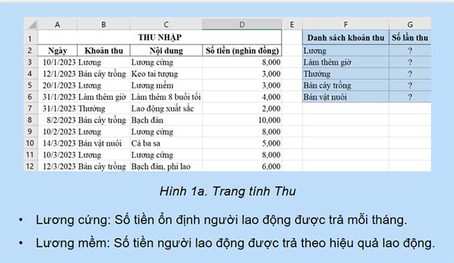 PowerPoint Tin học 9 Bài 7A Chân trời sáng tạo
