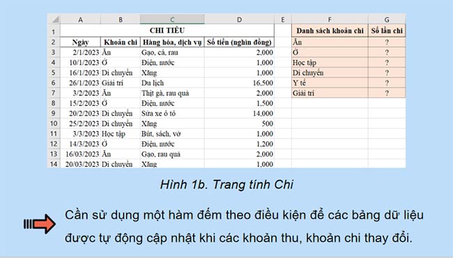 PowerPoint Tin học 9 Bài 7A Chân trời sáng tạo