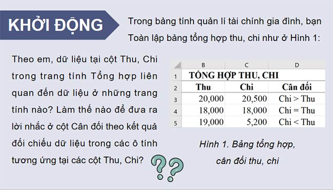 PowerPoint Tin học 9 Bài 9A Chân trời sáng tạo 