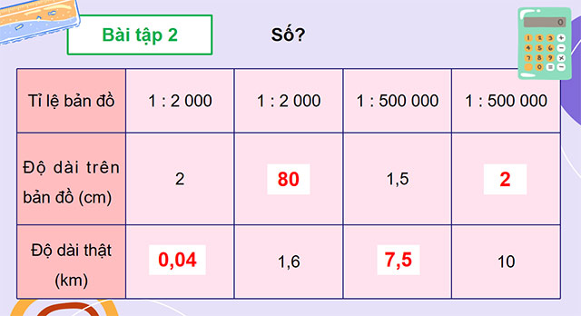 PowerPoint Toán 5 Luyện tập chung