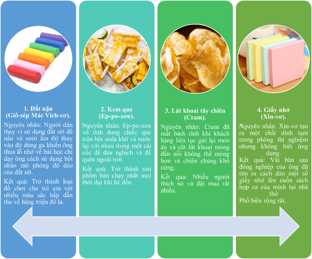 Những phát minh tình cờ và bất ngờ - Tác giả tác phẩm (mới 2024) | Ngữ văn lớp 6 Cánh diều