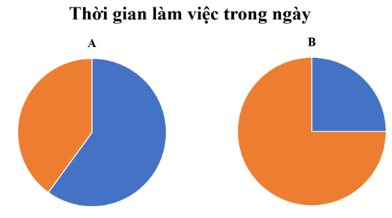 Đề thi Giữa kì 2 Toán lớp 5 Cánh diều