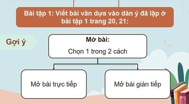 PowerPoint Tiếng Việt 5 Viết bài văn tả người (Bài viết số 1)