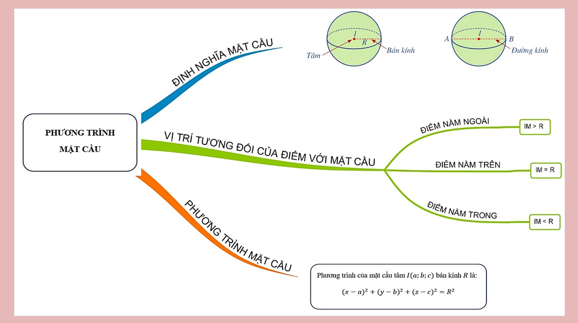 PowerPoint Toán 12 CTST Bài tập cuối Chương 5