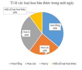Toán lớp 5