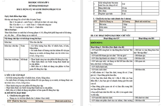 Giáo án STEM Làm dụng cụ so sánh số