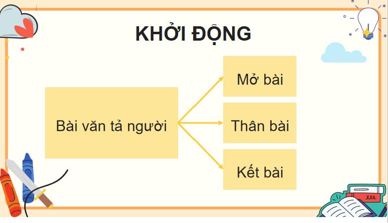 Tìm hiểu cách viết bài văn tả người