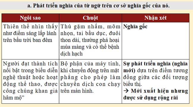  Ngữ văn 9 Bài 7 Thực hành tiếng Việt 