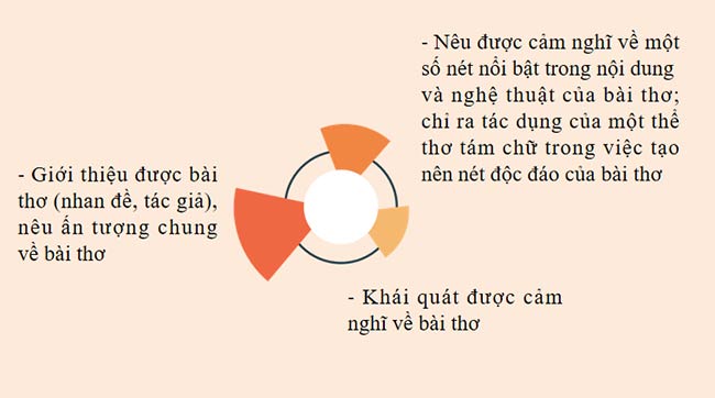 Giáo án Ngữ văn 9 Viết đoạn văn ghi lại cảm nghĩ về một bài thơ tám chữ