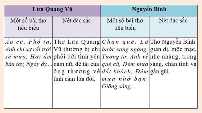 PowerPoint Ngữ văn 9 Bài 7 Củng cố mở rộng