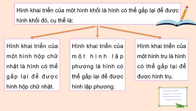 PowerPoint Toán 5 Hình khai triển của hình lập phương, hình hộp chữ nhật và hình trụ