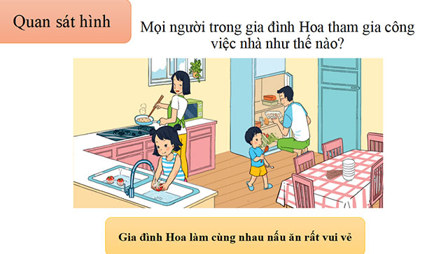 Giáo án PowerPoint Tự nhiên và xã hội 1