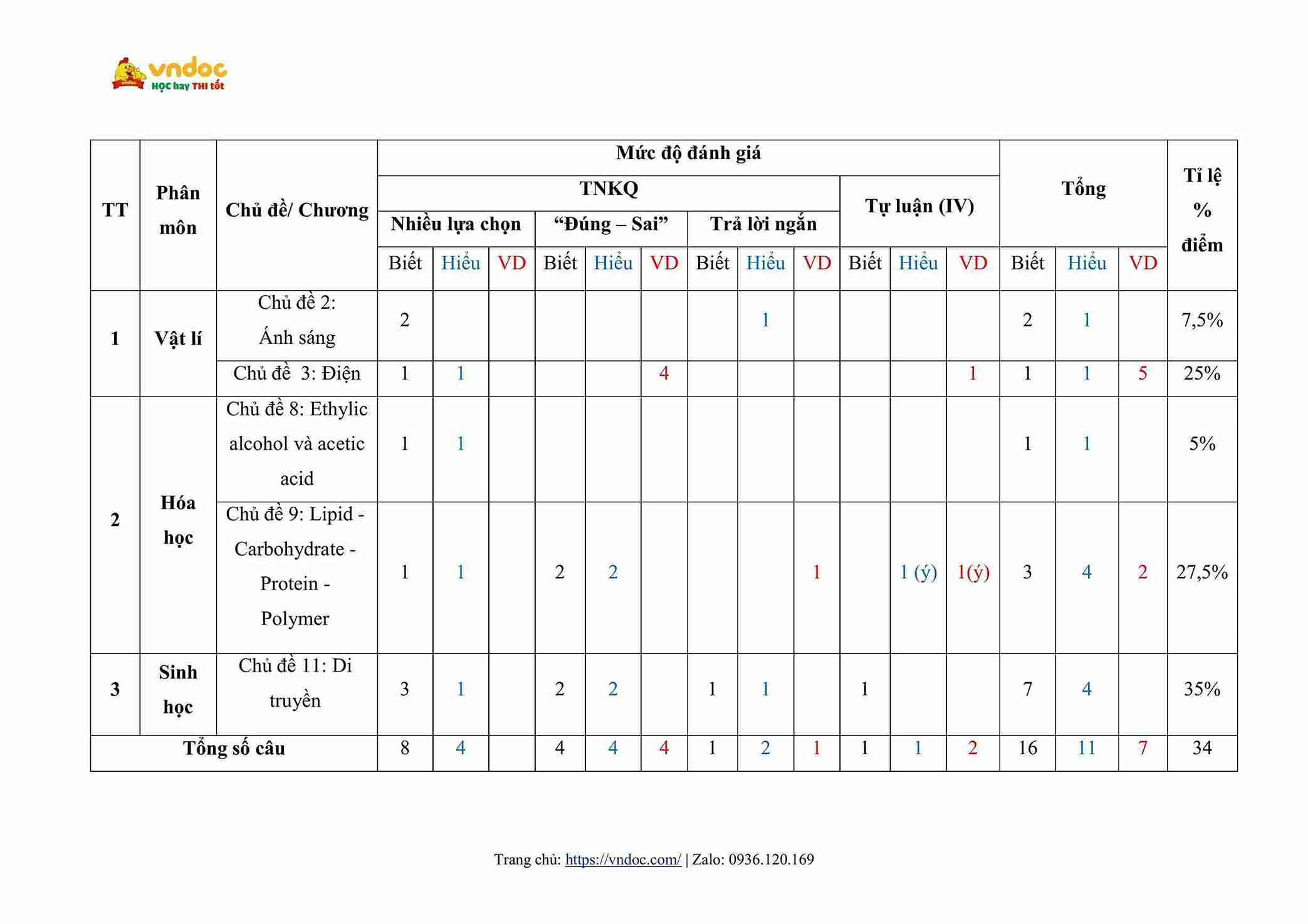 de thi giua hoc ki 2 khoa hoc tu nhien 9 cd de 1 hinh anh 8 1*674319