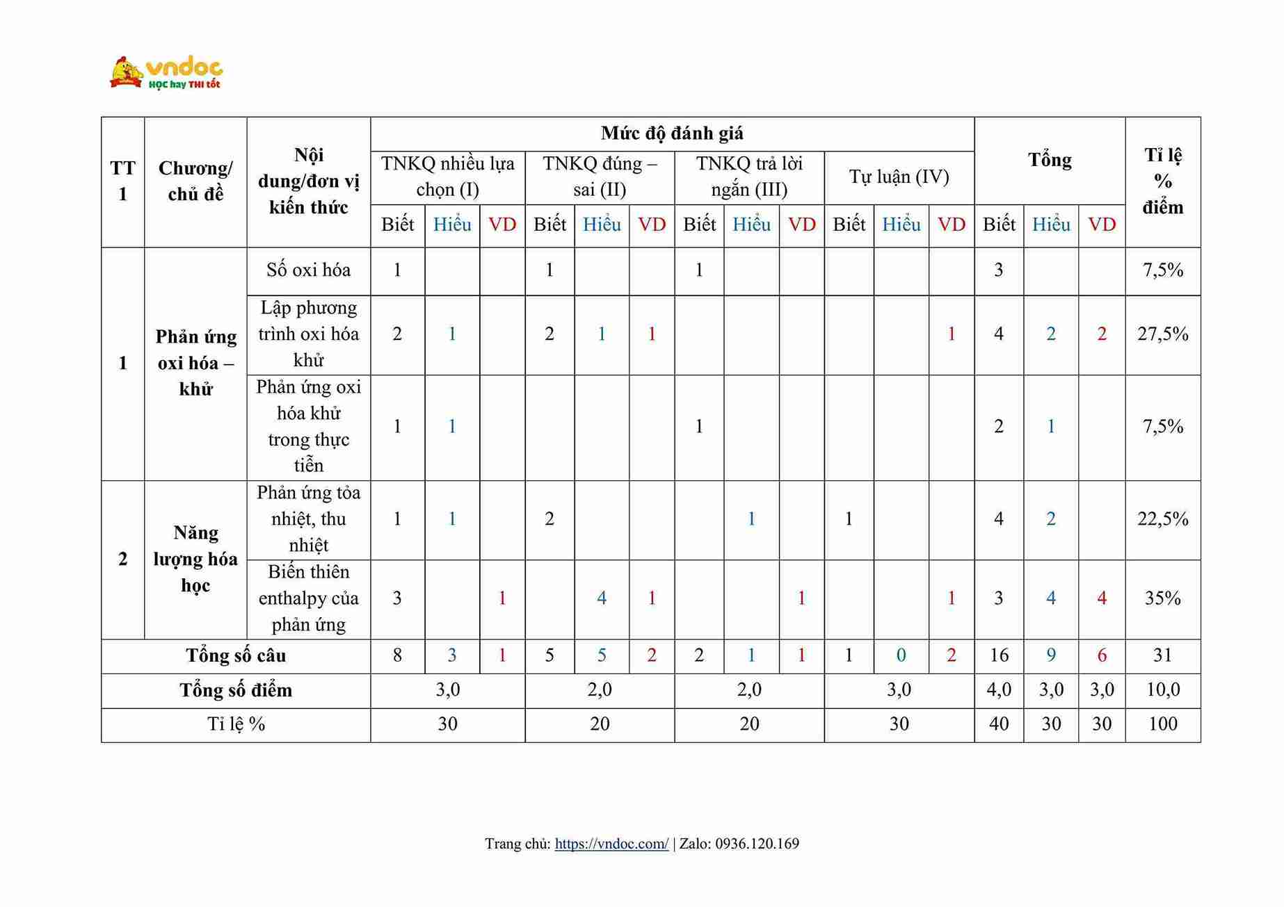 de thi giua ki 2 lop 10 mon hoa hoc sach ket noi tri thuc de 1 hinh anh 8 1*674055