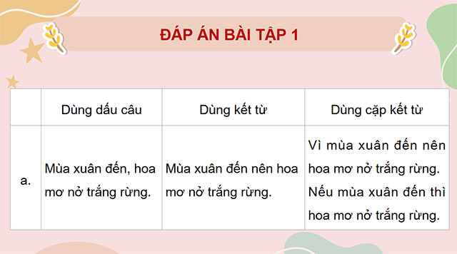 PowerPoint Tiếng Việt 5 Luyện tập về câu ghép